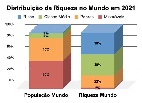  A Volta da Riqueza: Explorando o Legado Econômico da Conferência de Xanto de 2018