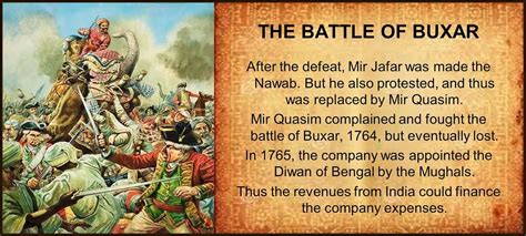 A Batalha de Buxar: Um Encontro Crucial entre o Império Mughal e a Companhia Britânica das Índias Orientais
